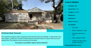 Single Family Rental Homes | 1 Duplex | 100% Occupied, Pensacola, FL, 32507